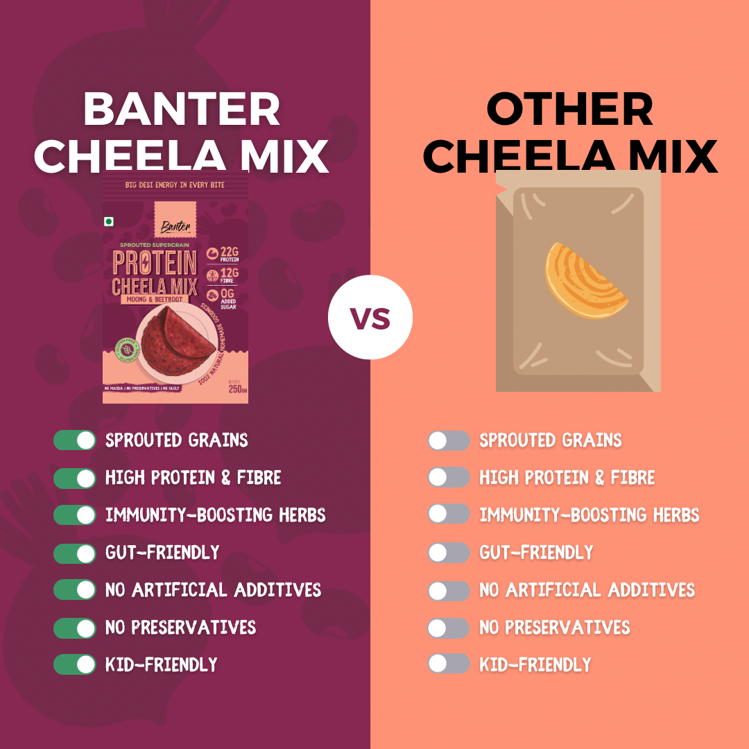 HAZELNUT CHOCOBUTTER + MOONG-BEETROOT CHEELA MIX