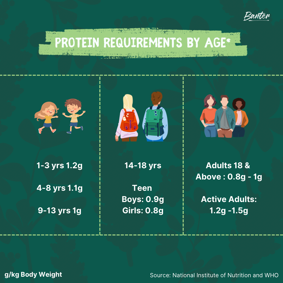 PROTEIN CHEELA MIX - AMARANTH & METHI