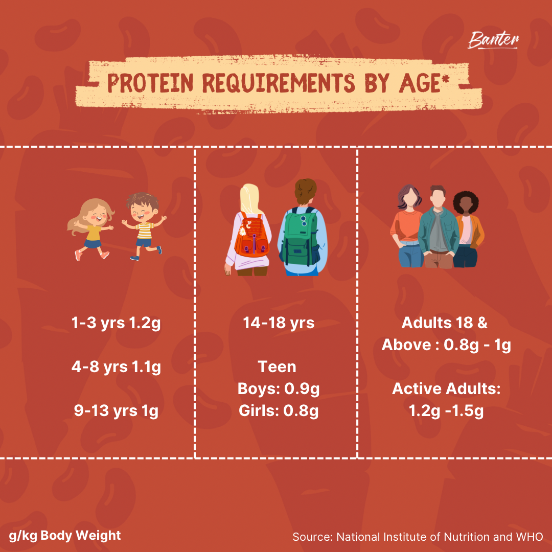 PROTEIN CHEELA MIX - LOBIA & CARROT